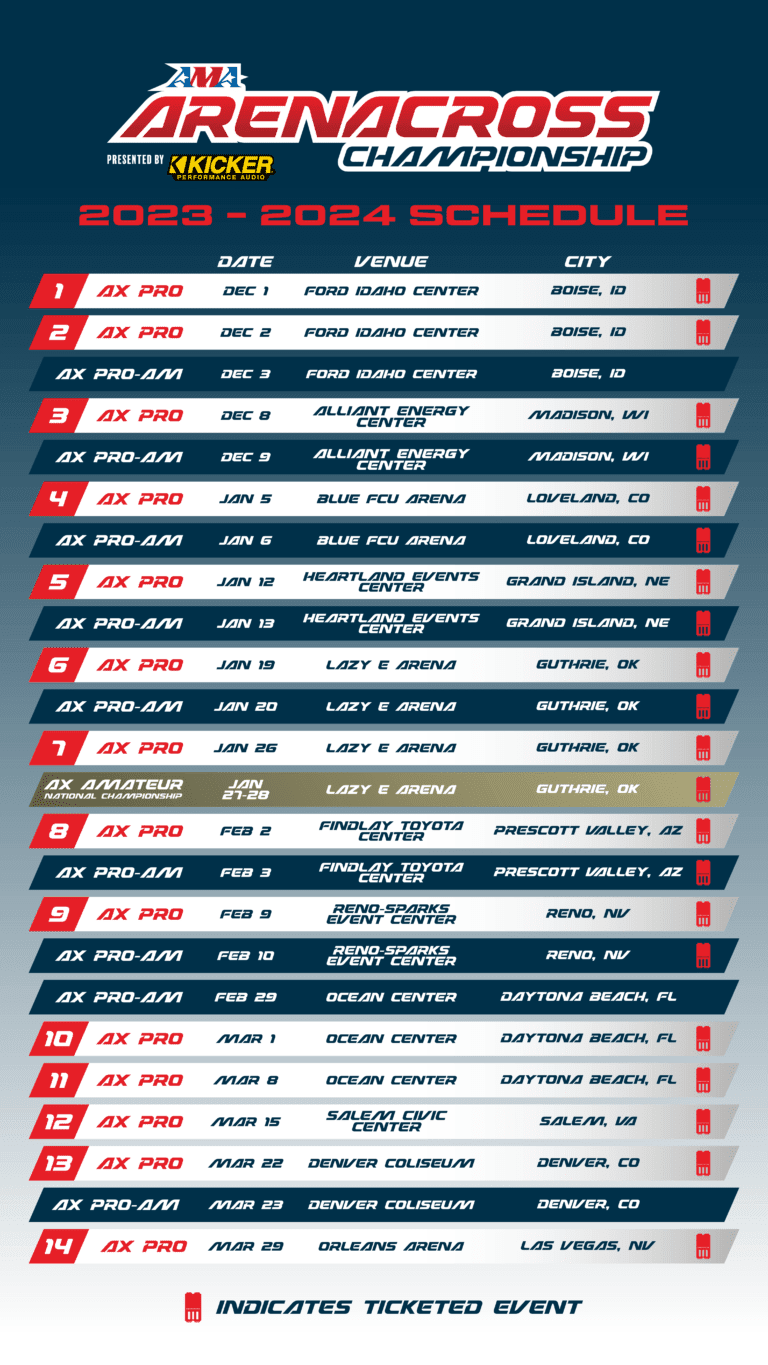 AMA Arenacross Announces 20232024 Championship Schedule